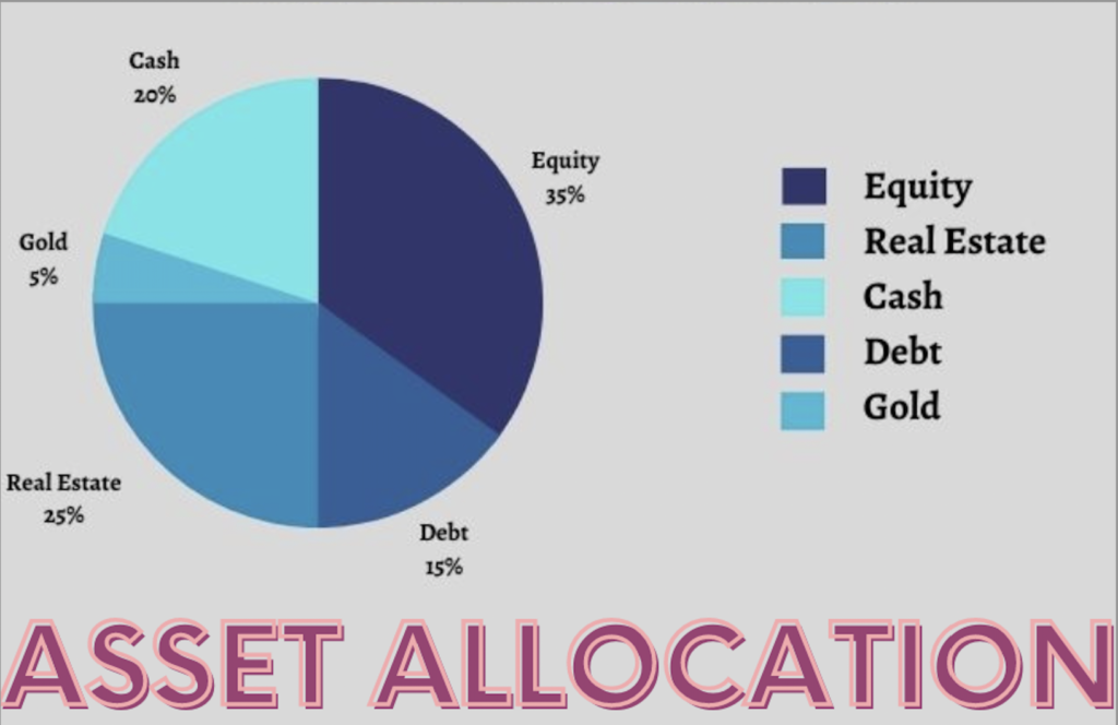 Factors which affect Asset Allocation