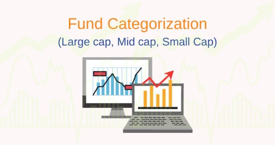 Mutual funds, Large Cap , Mid Cap , Small Cap